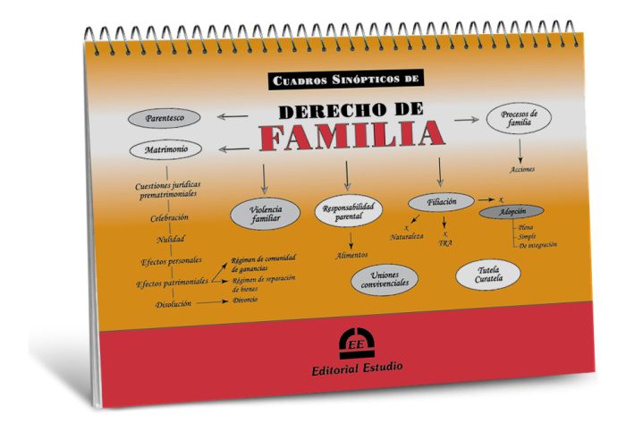 Cuadros Sinópticos De Familia - Imagen 1